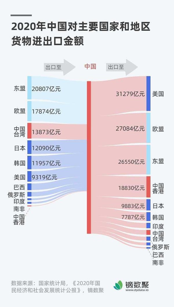 十大配资平台app 中美关税差20%背后：汽车、农产品、能源行业最受伤
