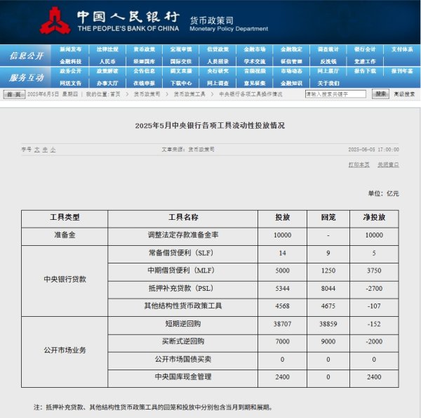 配资股网 国家统计局：1—5月份，全国房地产开发投资36234亿元，同比下降10.7%