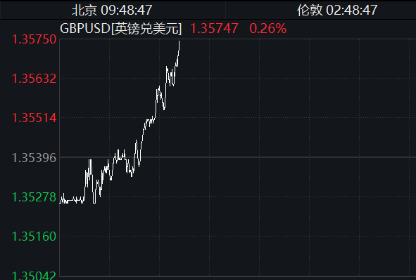 正规在线配资公司 核污染防治板块短线拉升